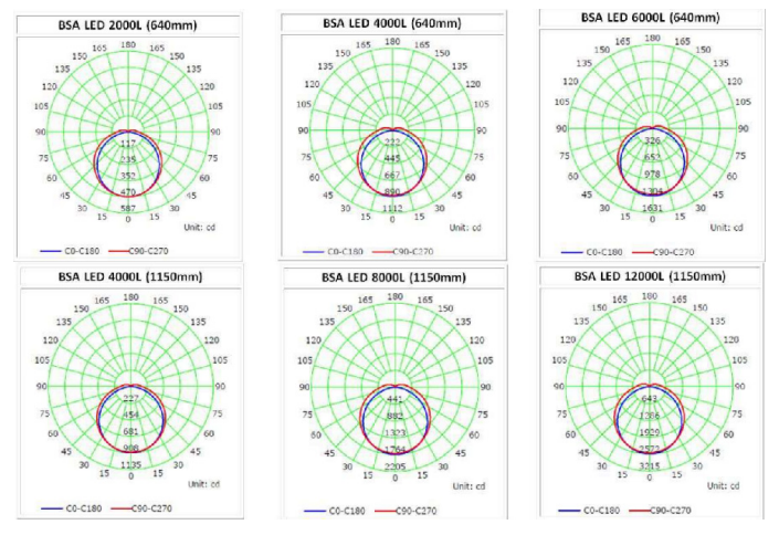 Hermética BSA LED 2000 A 12000