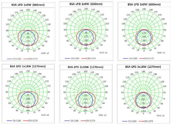 Hermética BSA TUBOLED